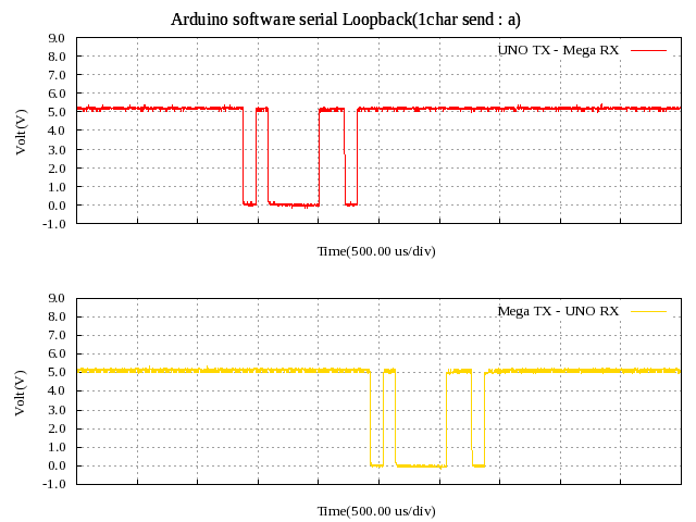ArduinoSSLB00.png