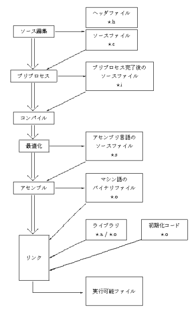 gcc_flow_table.png