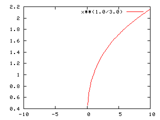 func_root3.png