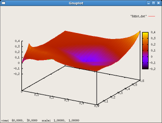 s3d_datp05.png