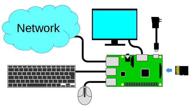 rasppi_perif0.png