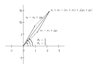 complex_arithmetic_add_coord00.png