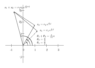 complex_arithmetic_times_coord00.png