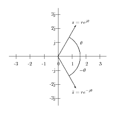 complex_conjuagte00.png