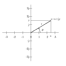 complex_coordinate00.png