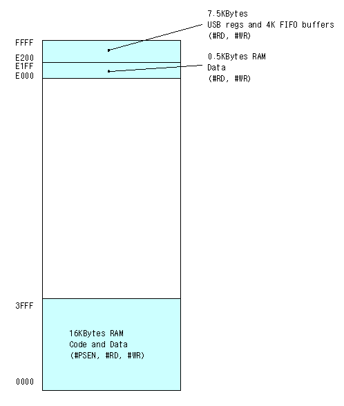 fx2_mem_map.png