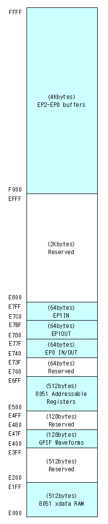 fx2_reg_map.png